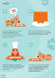 Мисочка для повільного поїдання для собак LickiMat® Slodog® Orange 35x26см